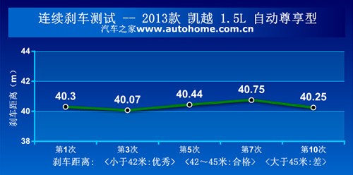 Home of the car