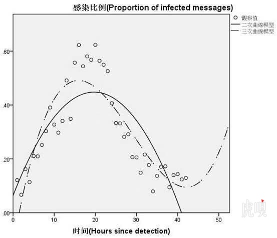 Doctor of Mathematics, Chinese Academy of Sciences commented on "Taobao double 11 data fraud": perfect fit is possible.