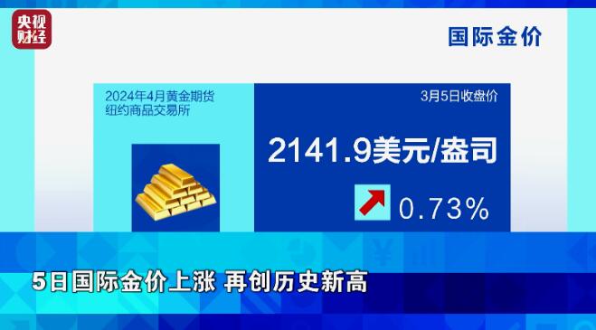 The latest market trend and future trend of international gold price Real-time price inquiry of gold recovery transaction