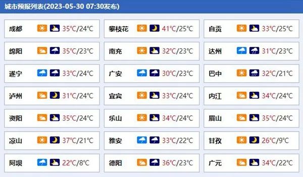 Above 35℃! Release the first high-temperature orange warning this year in many places.