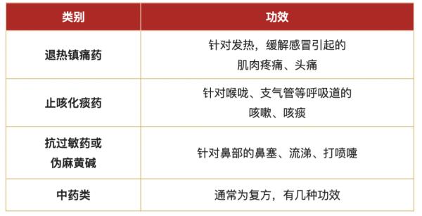 Can Chinese medicine and western medicine be eaten together? Doctor's urgent reminder