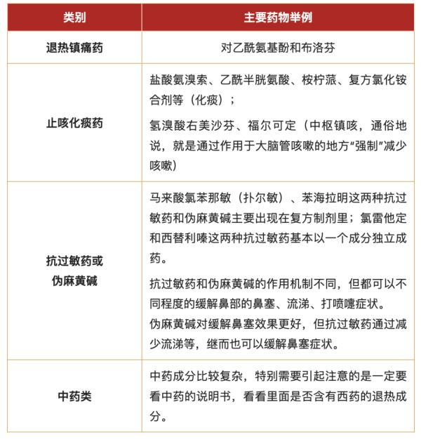Can Chinese medicine and western medicine be eaten together? Doctor's urgent reminder