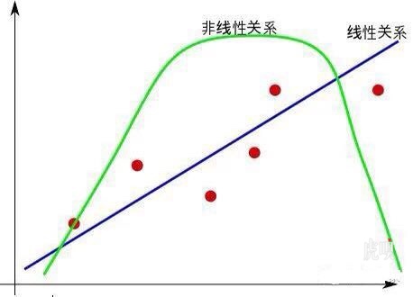 Doctor of Mathematics, Chinese Academy of Sciences commented on "Taobao double 11 data fraud": perfect fit is possible.